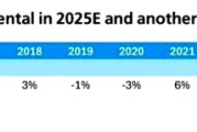 2026世界杯手机观看软件下载-瑞银泼冷水：明年房价再跌10%，后年再跌5%